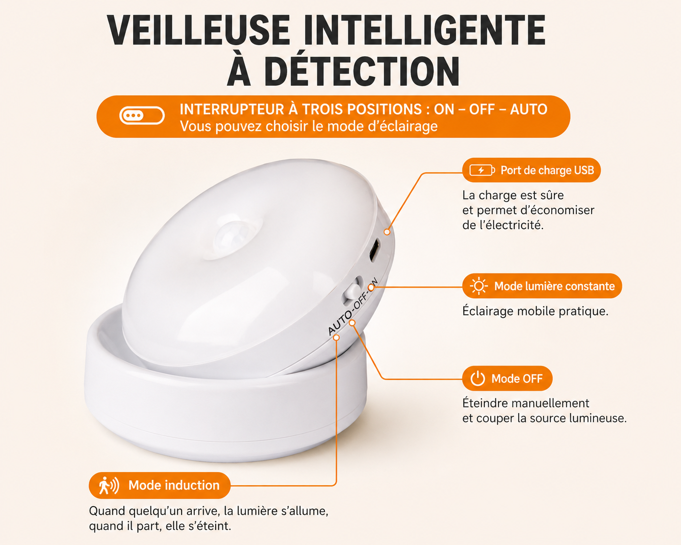 Lampe rotative à détecteur de mouvement pour couloir, garage ou placard – Veilleuse